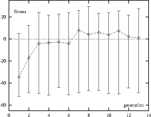 figure2529