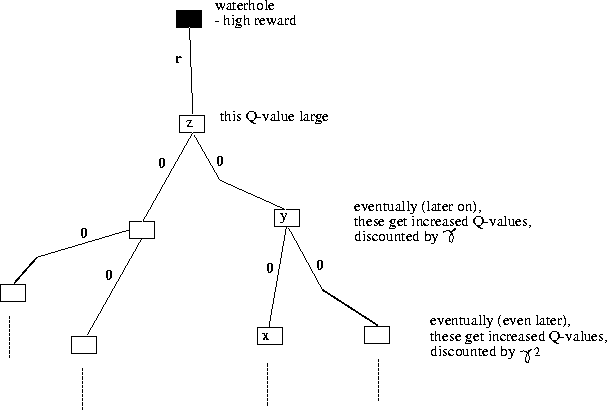 figure302